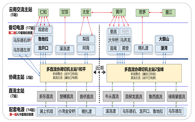 南方科研院解读稿图5.png