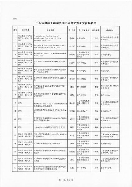 101815143818_0粤电机201958号-关于表彰广东省电机工程学会2019年度优秀论文的决定_3.jpg