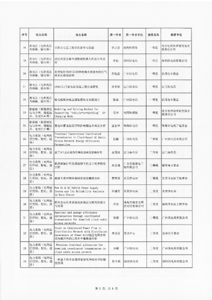 101815143818_0粤电机201958号-关于表彰广东省电机工程学会2019年度优秀论文的决定_4.jpg