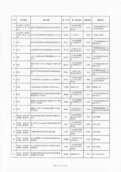 101815143818_0粤电机201958号-关于表彰广东省电机工程学会2019年度优秀论文的决定_5.jpg