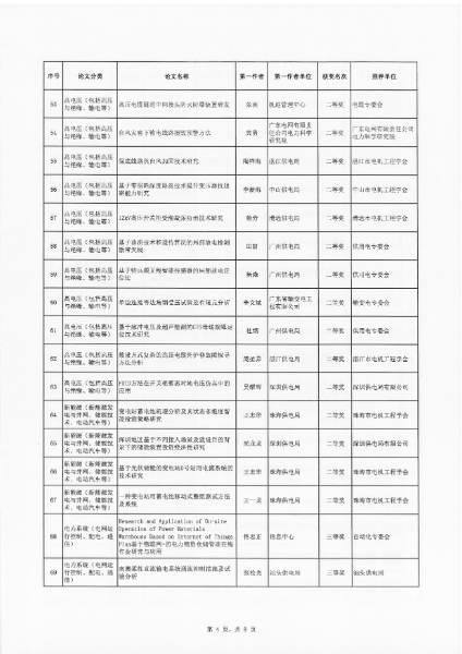 101815143818_0粤电机201958号-关于表彰广东省电机工程学会2019年度优秀论文的决定_6.jpg