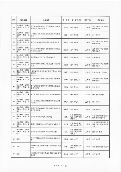 101815143818_0粤电机201958号-关于表彰广东省电机工程学会2019年度优秀论文的决定_7.jpg