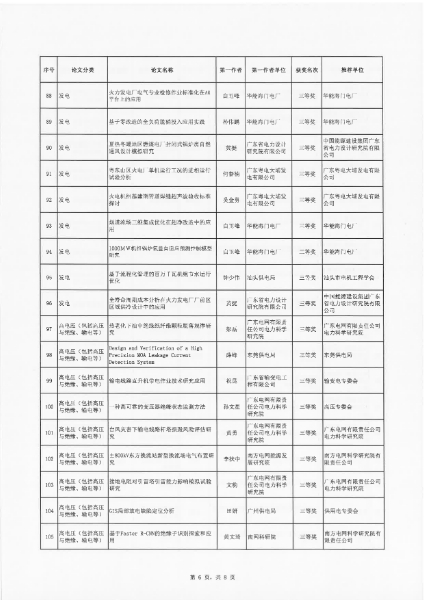 101815143818_0粤电机201958号-关于表彰广东省电机工程学会2019年度优秀论文的决定_8.jpg