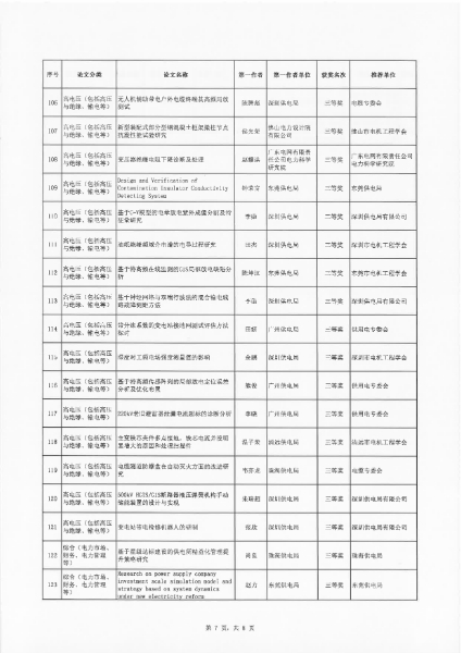 101815143818_0粤电机201958号-关于表彰广东省电机工程学会2019年度优秀论文的决定_9.jpg