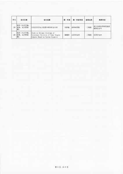 101815143818_0粤电机201958号-关于表彰广东省电机工程学会2019年度优秀论文的决定_10.jpg