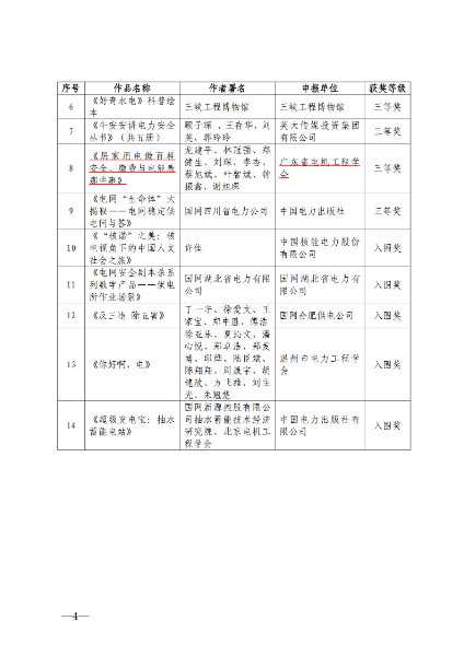 中国电机工程学会关于公布2026年 “电力之光”科普创作大赛获奖作品名单的通知-副本_4.jpg